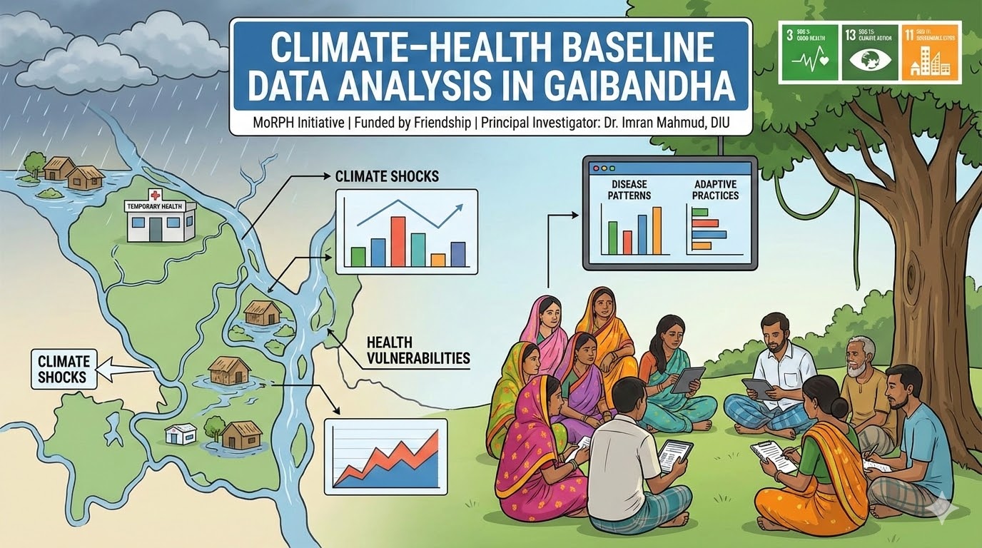 Climate–Health Baseline Data Analysis in Gaibandha
